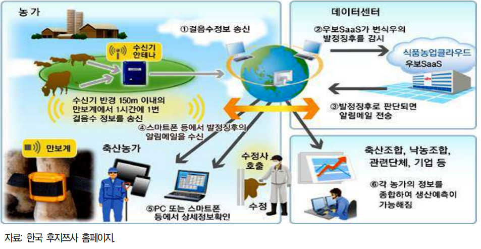 우보 시스템_한국후지쯔사 홈페이지